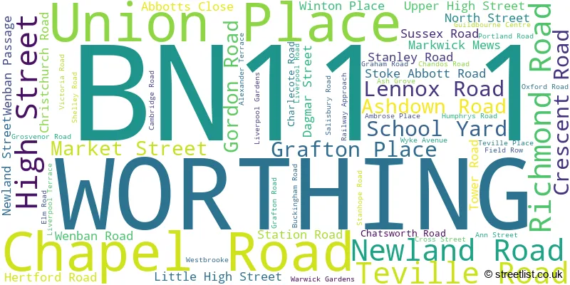 A word cloud for the BN11 1 postcode